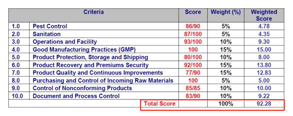 祝賀開(kāi)平市百匯模具科技有限公司順利通過(guò)KFC-YUM質(zhì)量評(píng)估審核